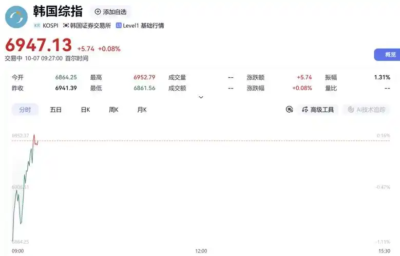 广源优配网线路费用估算工具